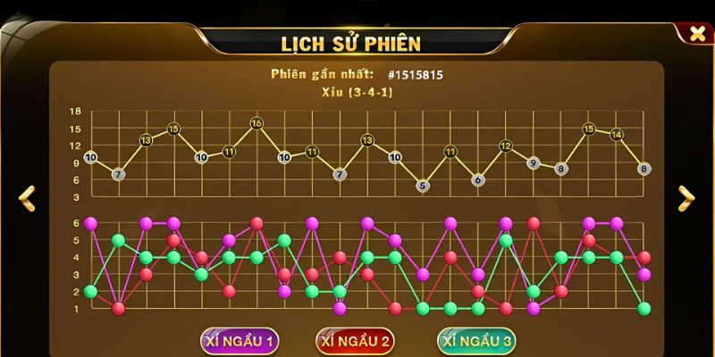 Tài Xỉu MB66 3 Phân tích lịch sử phiên để nâng cao tỷ lệ thắng